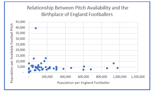 Football Blog Graph