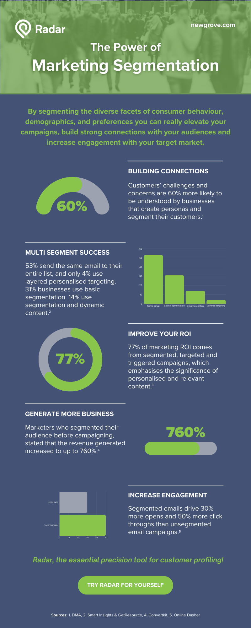 Segmentation infographic