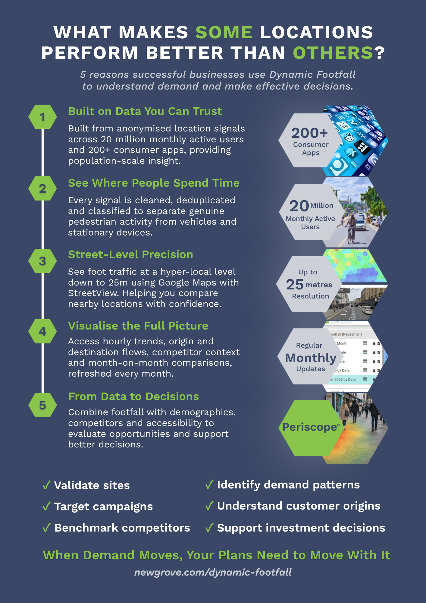 Dynamic Footfall 2026 Infographic Dynamic Footfall 2026 Infographic